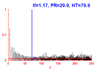 Survival probability